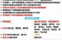 最近疫情中高风险地区最新名单（全国疫情中高风险地区名单一览表）