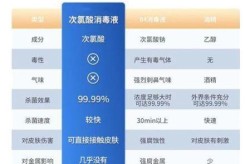 次氯酸消毒为什么被专家叫停（次氯酸一旦用了就不能停吗）
