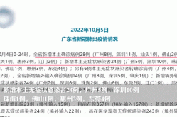 广东省新增本土确诊病例6例（广东最新本土确诊病例）