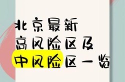 北京又有5个地区升级为中风险（北京已有39个中风险地区）
