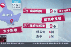 黑龙江新增8例本土确诊病例（2025黑龙江疫情最新消息今天）