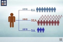 西安出现1传43超级传播者（西安又出现一例）
