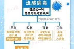 2025最近爆发的流感叫什么（最近有什么流感吗2025年）