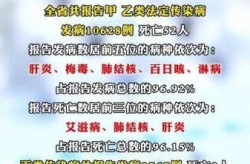 2023年8月全国传染病总报告（全国性传染病）