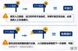24年春节高速免费最新时间表（春节高速费免费时间）