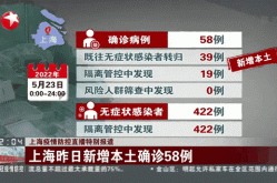 上海新增本土确诊5例 无症状78例（最新上海本地新增确诊）