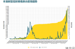 香港新增115例新冠确诊病例（香港今天新冠确诊病例）
