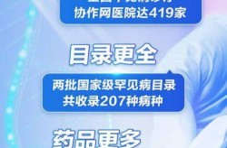 我国约有2000万罕见病患者（中国罕见病有哪些）