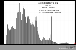2024年五一新冠疫情发展趋势（2022年疫情）