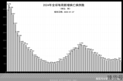 2025年新冠最新官方消息（2025年5月新冠症状）