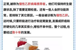 新冠病毒对乙肝患者有影响吗（新冠对乙肝患者影响有多大）