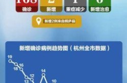 浙江新增8例本土确诊 均在杭州（浙江省新增确诊病例）