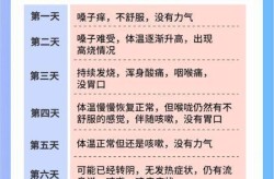 2024年新冠第三波症状分析图（2024年新冠疫情症状）