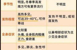 2024最近爆发的流感症状有哪些（流感感冒的症状有哪些）