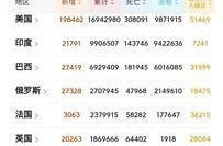 西班牙新冠肺炎确诊超15万例（西班牙新冠疫情最新消息）