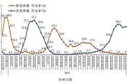 今日疫情最新消息全国31个省（全国病毒感染最新消息）