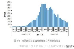 10月国内新增新冠死亡人数多少（中国新冠感染人数最新数据）