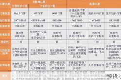 只有这5种口罩符合防疫标准（国家防疫口罩标准）
