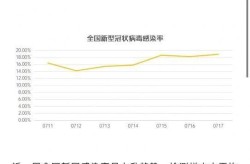 2019 2022疫情结束日期（2024年9月疫情会结束吗）