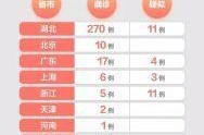 2023新冠第二波疫情爆发时间（疫情2023年）
