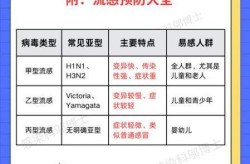 2025三月新一轮病毒消息（2025最新一轮感冒病毒）