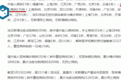 31省昨日新增900例无症状（31省昨日新增本土病例）