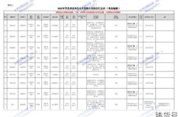 临沂事业单位招聘2022职位表（2023临沂事业编制招聘岗位表）