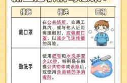 2025年新冠阳性最新症状（2025年阳了几天能好）
