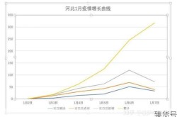 河北新增本土确诊病例33例（河北新增1确诊病例）