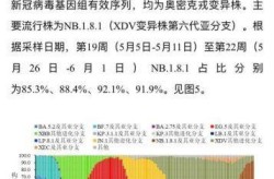 2025新冠高峰期是什么时间段（2025新冠又来了吗）