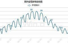 张家界疫情最新数据消息新增（全国最新疫情情况）