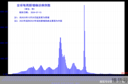 2024年冬季还会有疫情吗（2023年下半年疫情还会爆发吗）