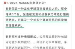 2025新冠病毒什么时候高峰期（2025新冠病毒什么时候低峰期）