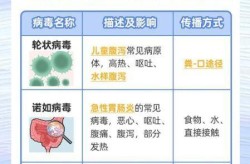 2025年什么病毒正在流行（2025最近爆发的腹泻病毒）