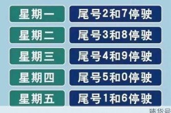 限号2022年3月最新限号时间（限号2022年7月最新限号时间）