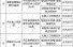 多地规划新增人类辅助生殖机构（实用人类辅助生殖技术）