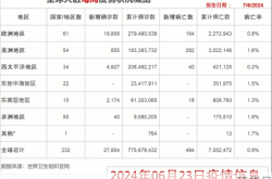 2023年12月疫情最新数据消息（2023年12月疫情症状）