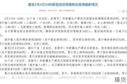 31省份新增确诊21例:本土1例（31省区市新增确诊病例20例）