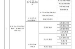 中国计量测试学会化学检验员（计量测试学会证书有用吗）