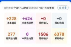 北京最新疫情最新消息实时发布（北京病毒最新消息）