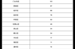 疫情最新数据消息北京新增病例轨迹（最新疫情最新消息）