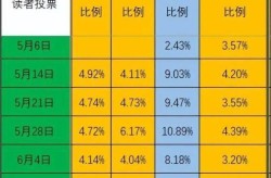 2022年新冠疫情每月确诊人数统计（中国新冠疫情数据统计表2021年）