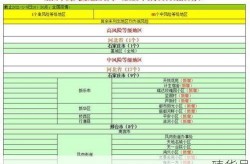 疫情中高风险地区最新名单7月21（全国疫情最新中高风险地区名单）