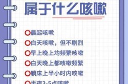 咳嗽超过三个月是新冠肺炎吗（2025新冠病毒咳嗽多久）