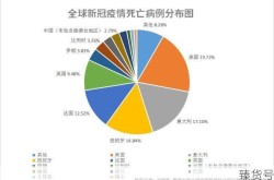 新冠真实死亡人数超过1000万（14亿人口新冠死多少）