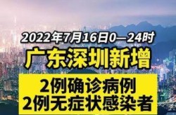 疫情最新数据消息今天新增深圳市（中国疫情最新消息）