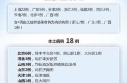 2023年6月疫情最新消息（2021年2022年2023年疫情）