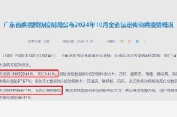 广东新增本土感染者4160例（广东昨日新增本土确诊病例）