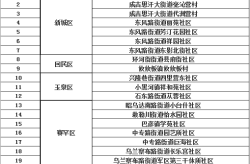 疫情中高风险地区最新名单内蒙古（内蒙古发现最新传染疫情）