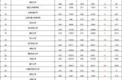 2020山东本科分数线是多少（山东省本科线是多少分）